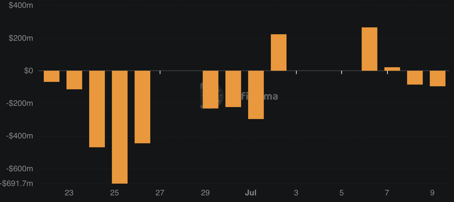 Why Is Bitcoin Down Today? July 13, 2026